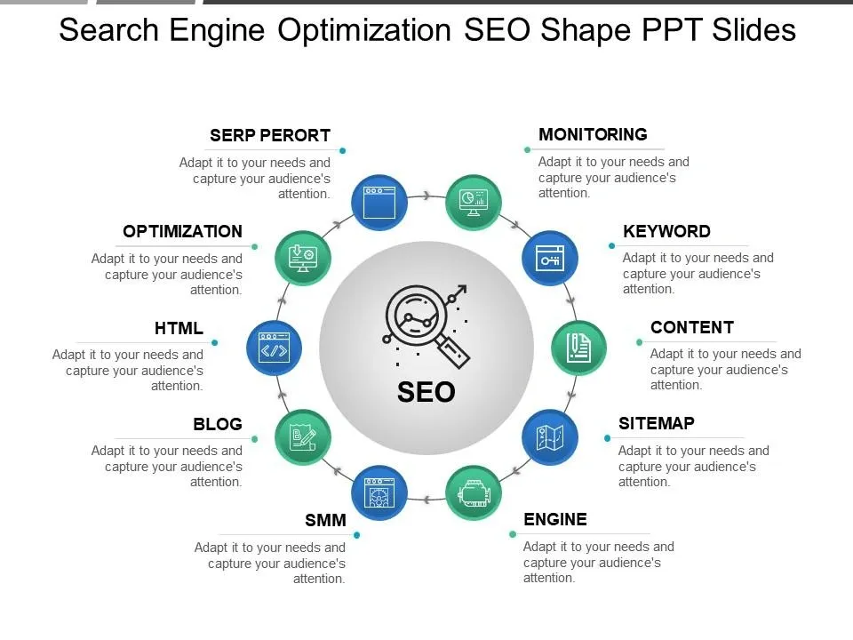 Circular infographic showing key SEO components including SERP report, monitoring, keyword, content, sitemap, engine, SMM, blog, HTML, and optimization.